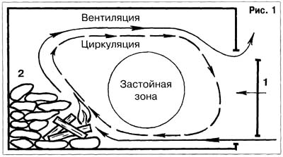 Рисунок 1.
