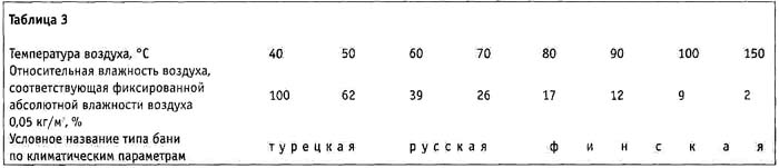 Таблицы 3