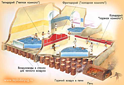 Римские термы
