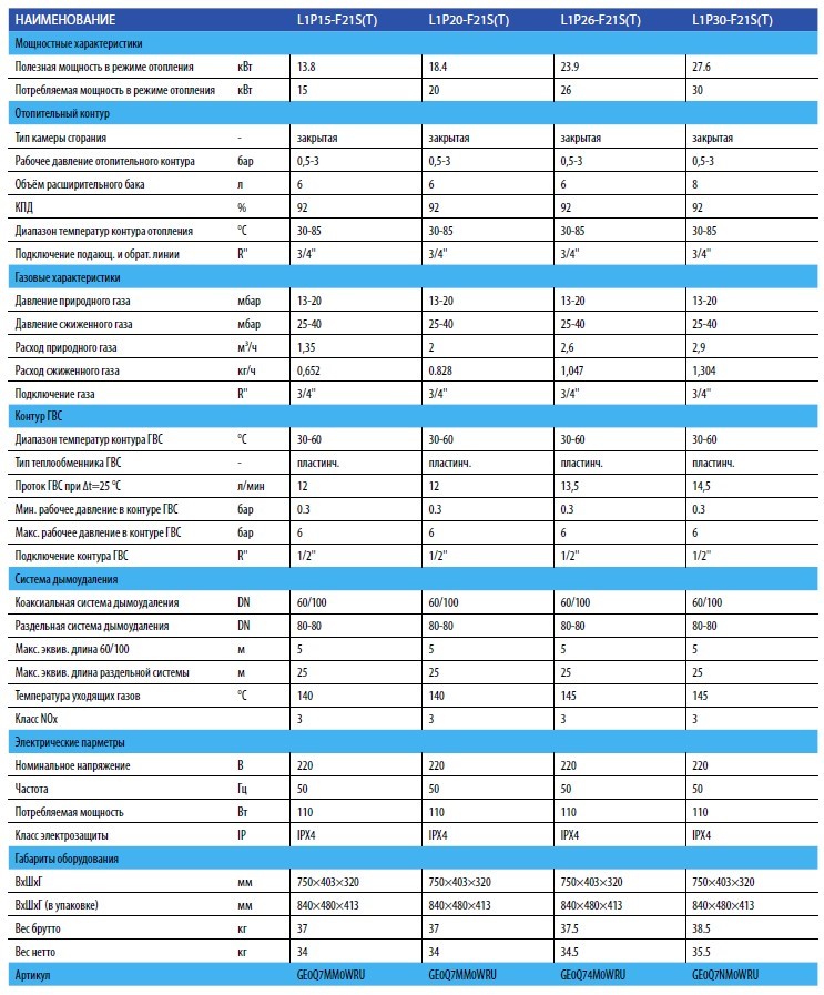 Характеристики:  Площадь дома 	  120 - 240 кв.м  КПД 	  92 %  Макс. - мин. потребление газа 	  0,88 - 2,6 куб.м/час  Макс. - мин. температура ГВС 	  30 - 60 градусов С  Максимальное давление в отопительном контуре 	  0,5 - 3 бар  Производительность по нагреву горячей воды (25 гр.С) 	  0 - 13,5 л/мин  Макс. - мин. давление в контуре ГВС 	  0,3 - 6 бар  Напряжение/частота 	  50 - 230 В/Гц  Потребляемая мощность 	  0 - 110 Вт  Масса (без упаковки) 	  34,5 кг  Топливо 	  Газ Где купить в Анапе: