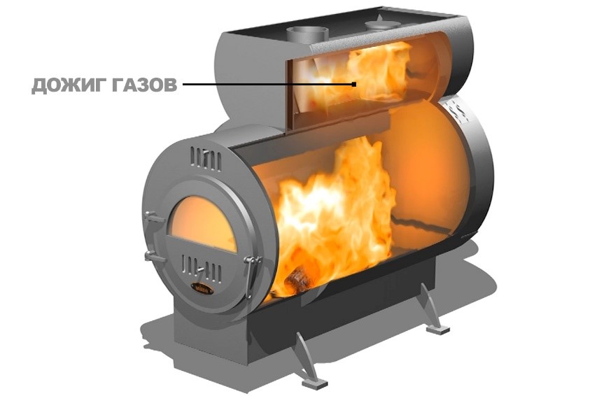 Колпак печи