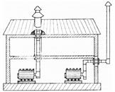 Установка и монтаж дымоходов