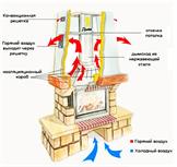 Установка топки камина