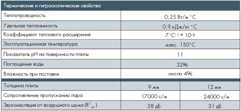 Термические свойства